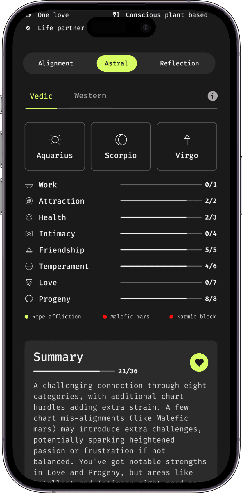 Sacrena vedic astrology